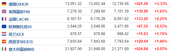今日德国最新指数发布