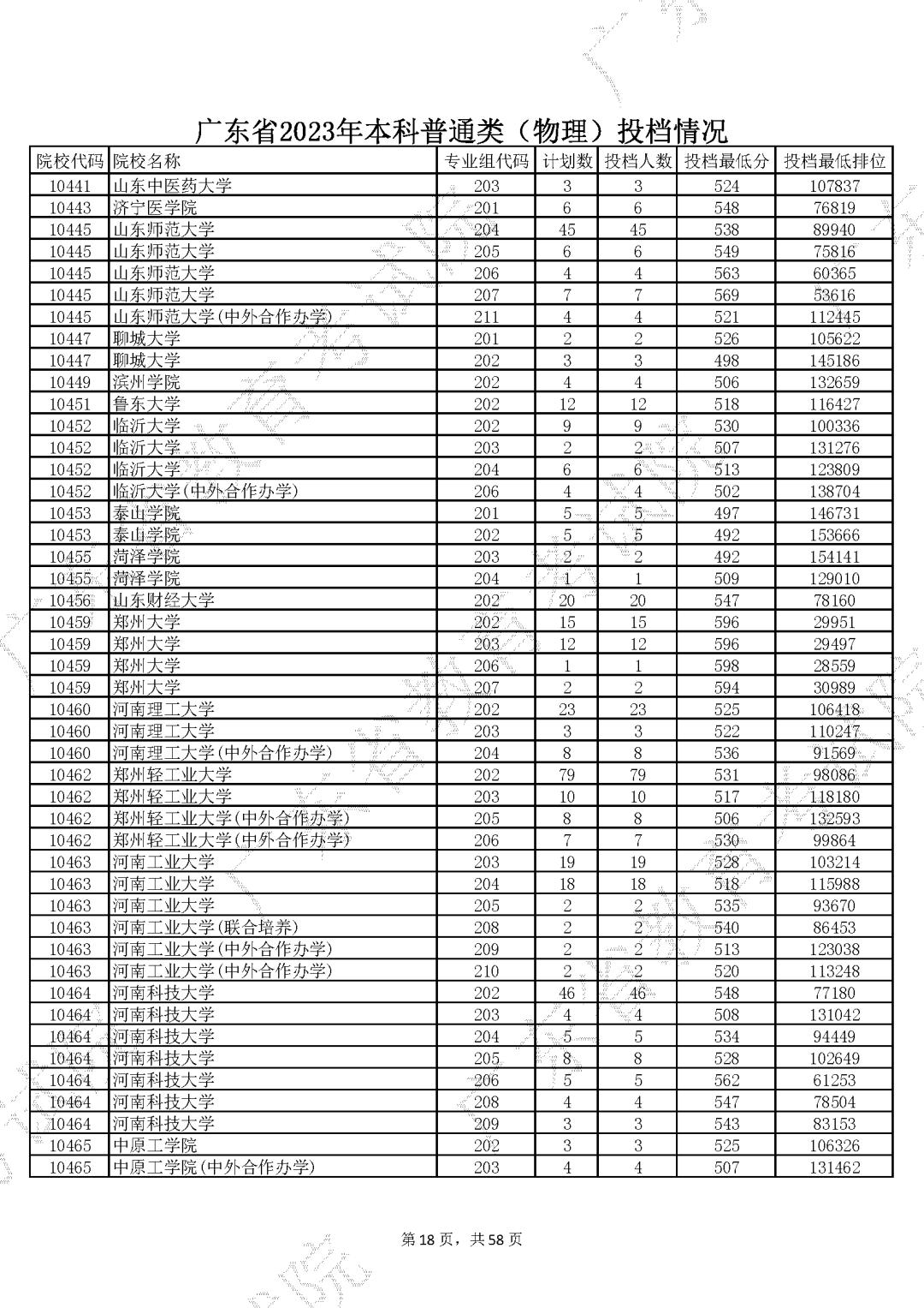 “2023年广东高考时间安排公布”