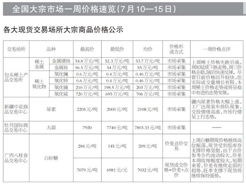 “今日全国猪市行情速览”