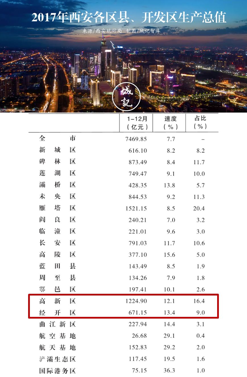 “三月西安楼市最新价格动态”