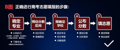 高考填报志愿全面攻略