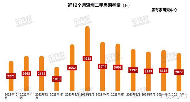 深圳楼市价格骤降最新动态