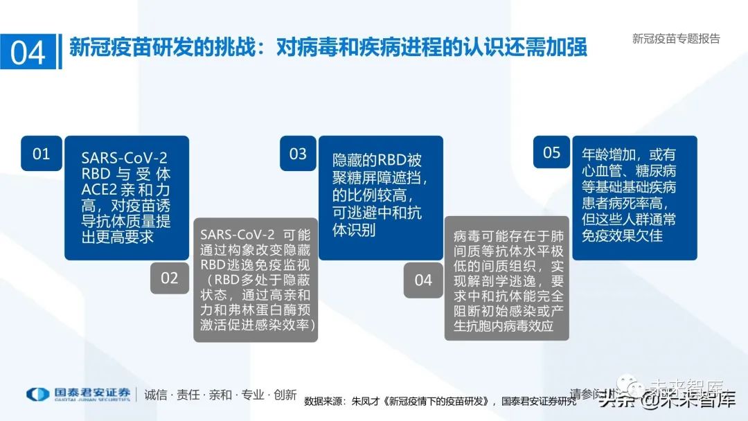 新冠疫苗新进展：科研之光照亮健康未来