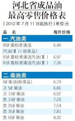 今日油价喜讯连连，最新价格表全面更新！