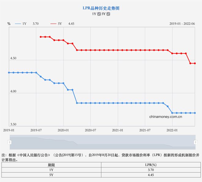 石家庄房贷利率迎来利好新篇章