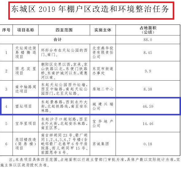 望坛棚改传来喜讯，最新进展了解一下！