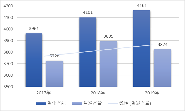 焦炭期货市场展望：最新喜人分析解读