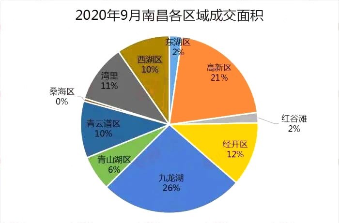 南昌九龙湖区域房价迎来新篇章，美好宜居前景可期