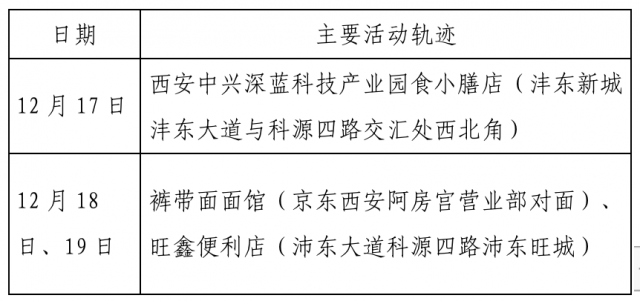 沧州病例轨迹追踪：健康防线上的温暖足迹