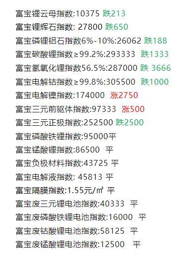 富宝镍板价格行情