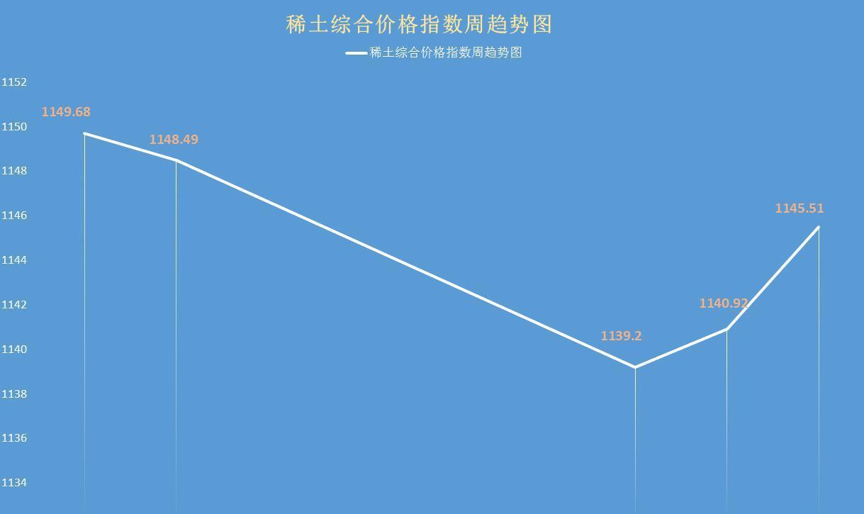 稀土市场最新动态及价格行情