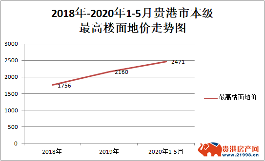 贵港房产市场繁荣向好，最新房价走势解读