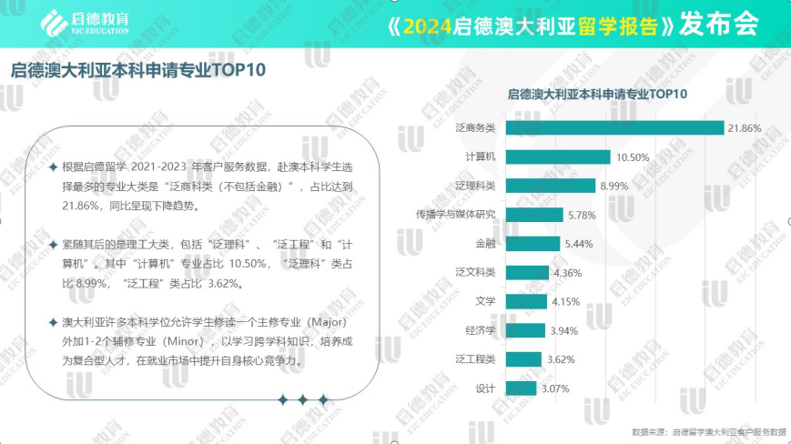 2024新澳资料免费大全｜2024全新澳洲资料免费汇总_实地验证分析数据