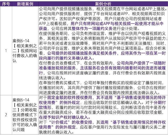 2024新奥免费资料｜2024新奥考试指南_精确解释解答实施