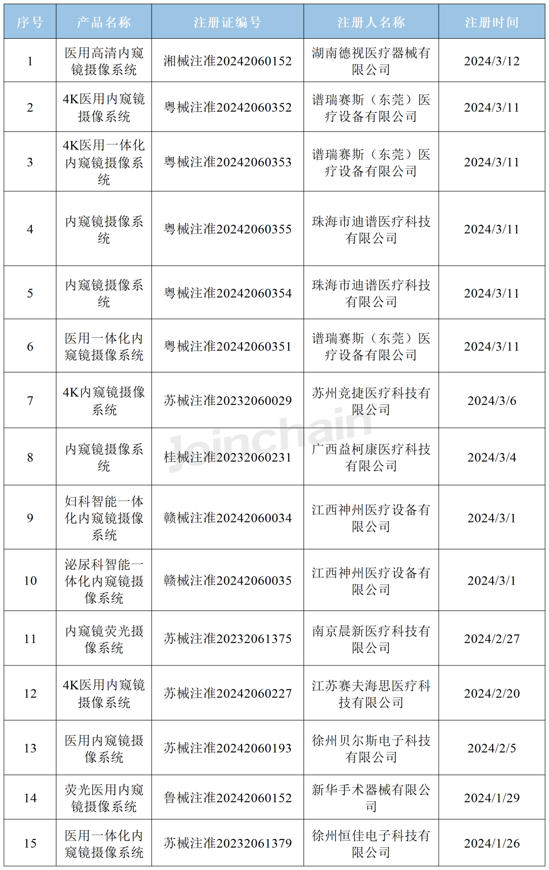 2024新澳最快最新资料｜2024新澳最新最全信息_数据分析驱动设计