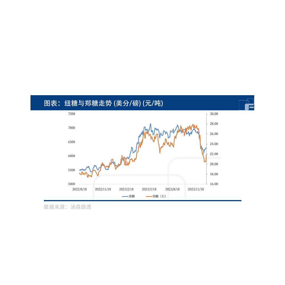 “甜蜜云南，糖价新篇，今日甜源最新行情揭晓”