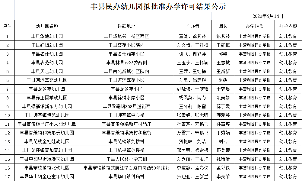 丰县洋葱丰收喜讯，价格走势喜人一览