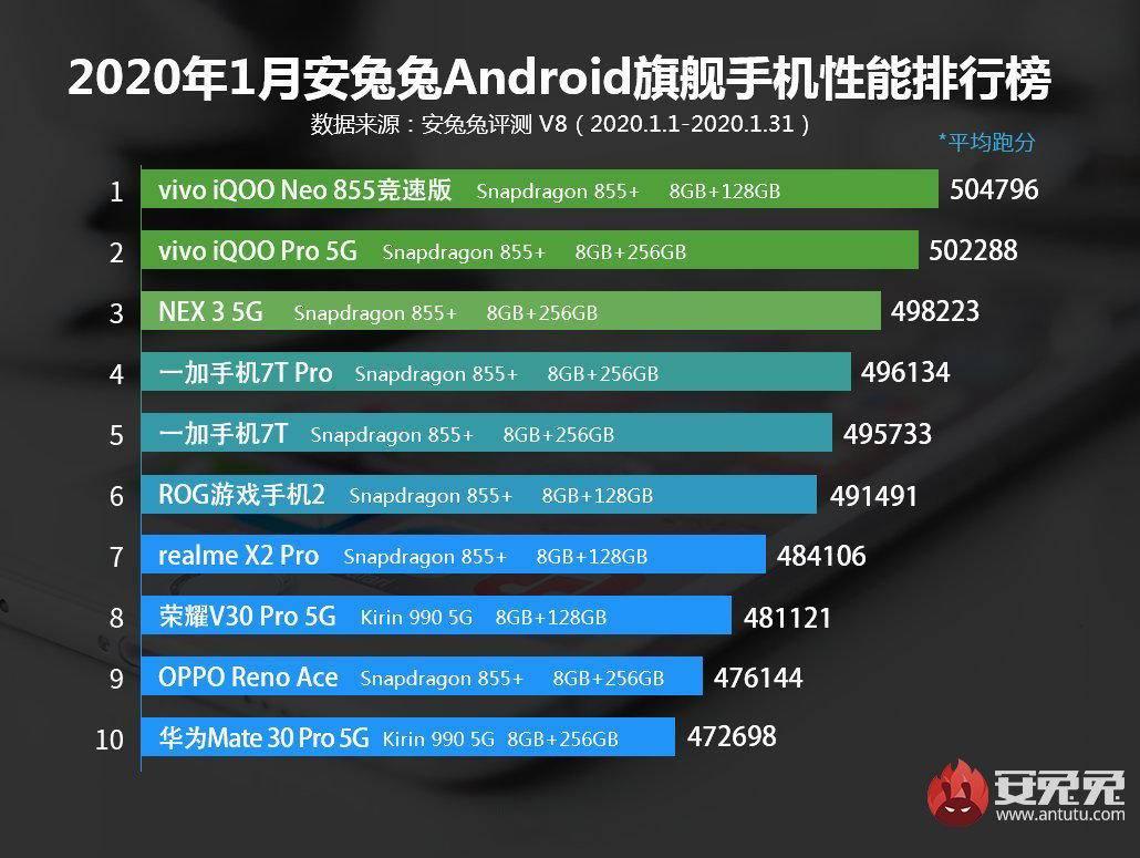 vivo最新旗舰款揭晓