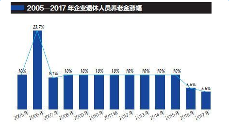 “最新动态：企业养老金资讯”