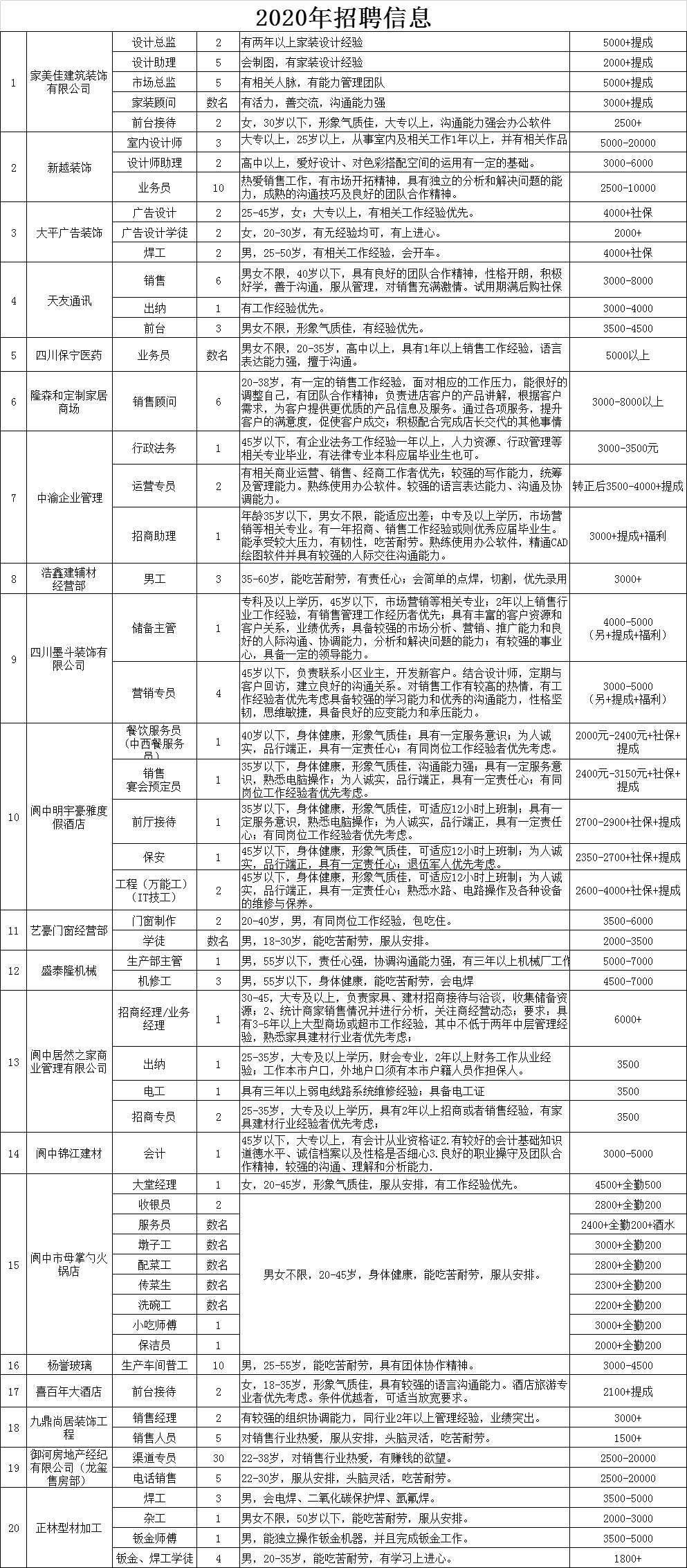 “阆中求职信息汇总”