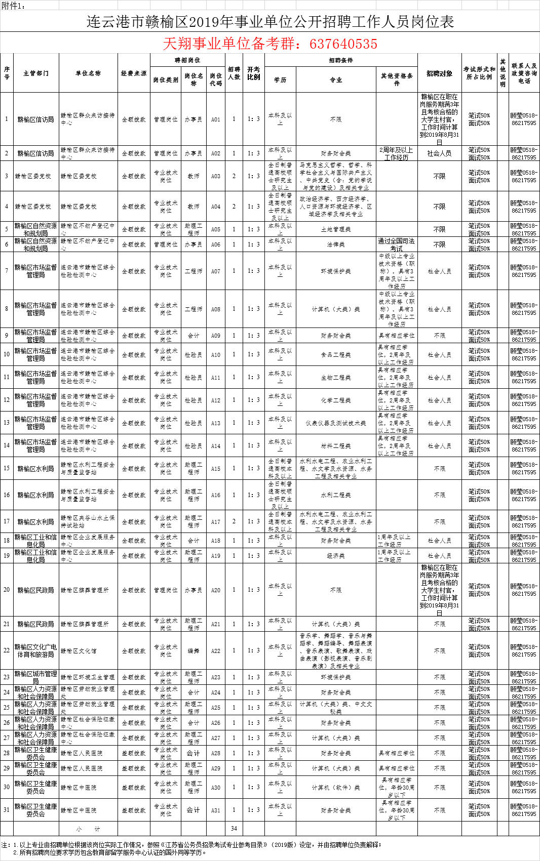 “赣榆地区最新职位招聘汇总”