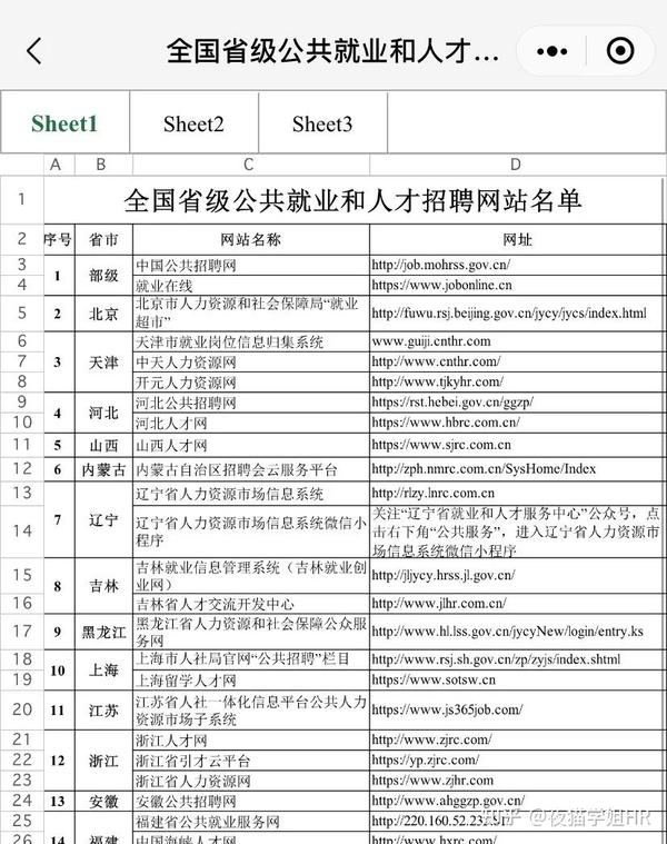 “拉勾网近期职位更新”