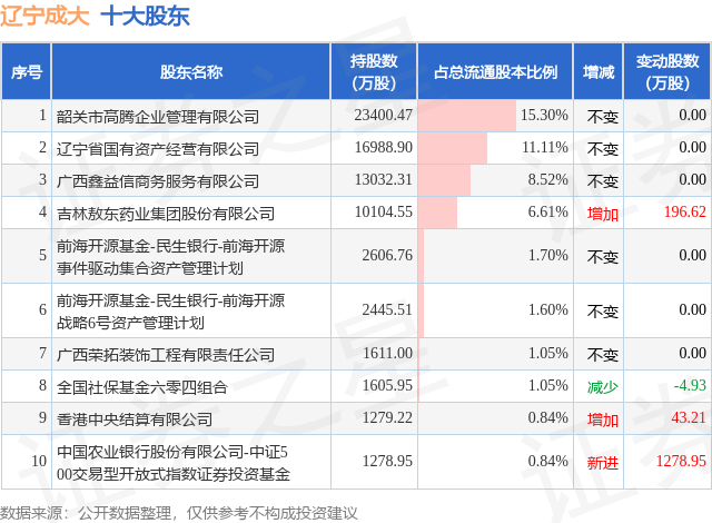 辽宁成大股份有限公司股票动态：最新官方公告解读一览