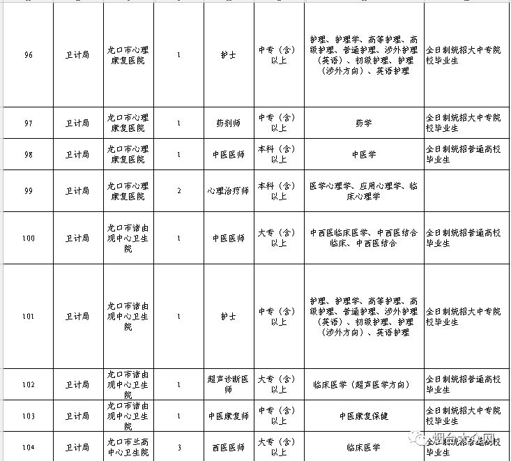 龙口西城区人才招募季，最新职位信息大放送！