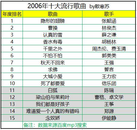 2025年度热力榜单：最新潮流电话铃声大集结