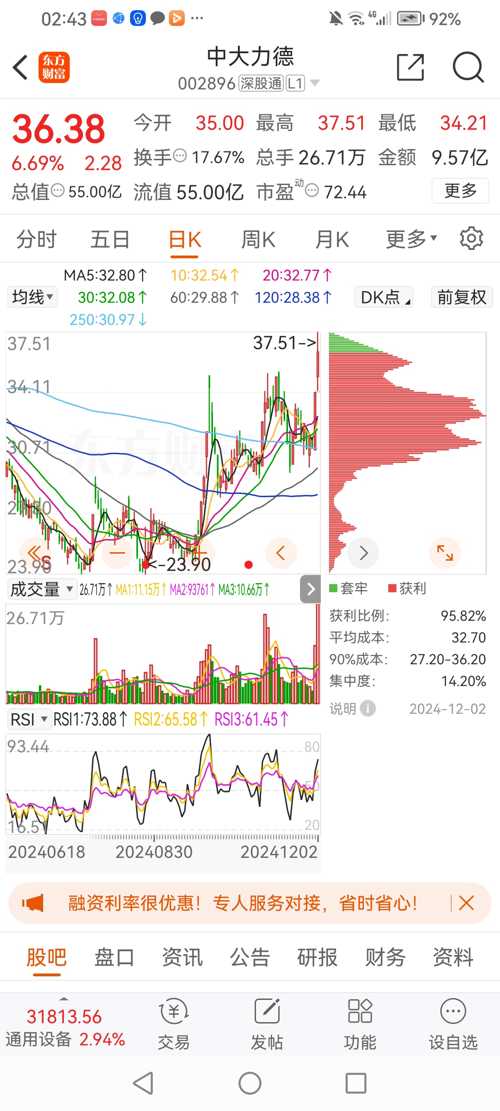 最新动态：中大力德股价行情解析与最新资讯速递