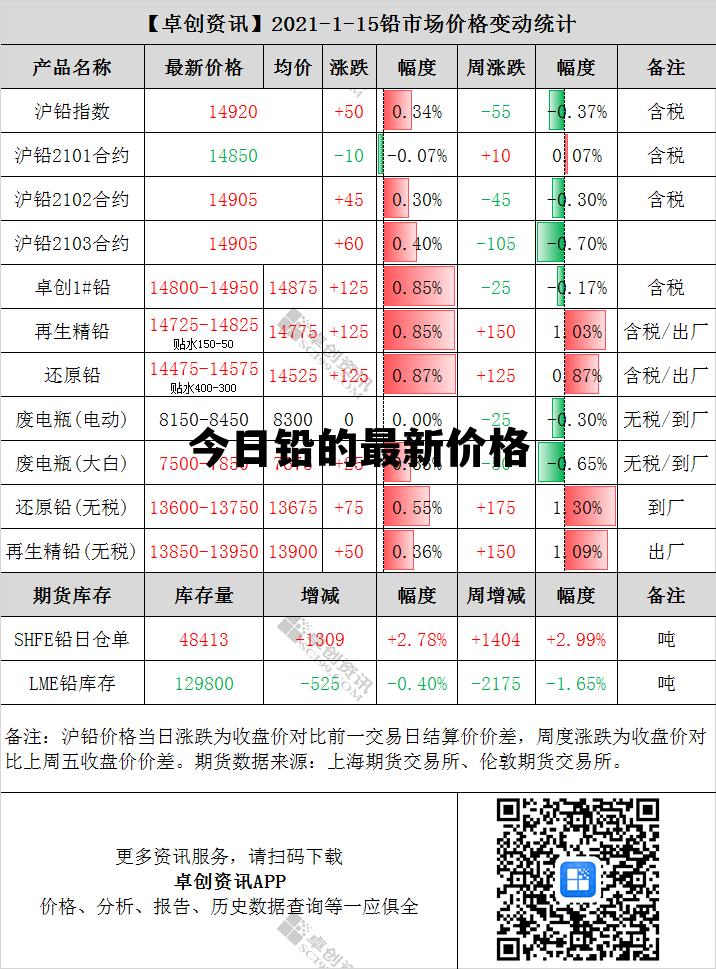 最新铅价动态：实时行情报价一览