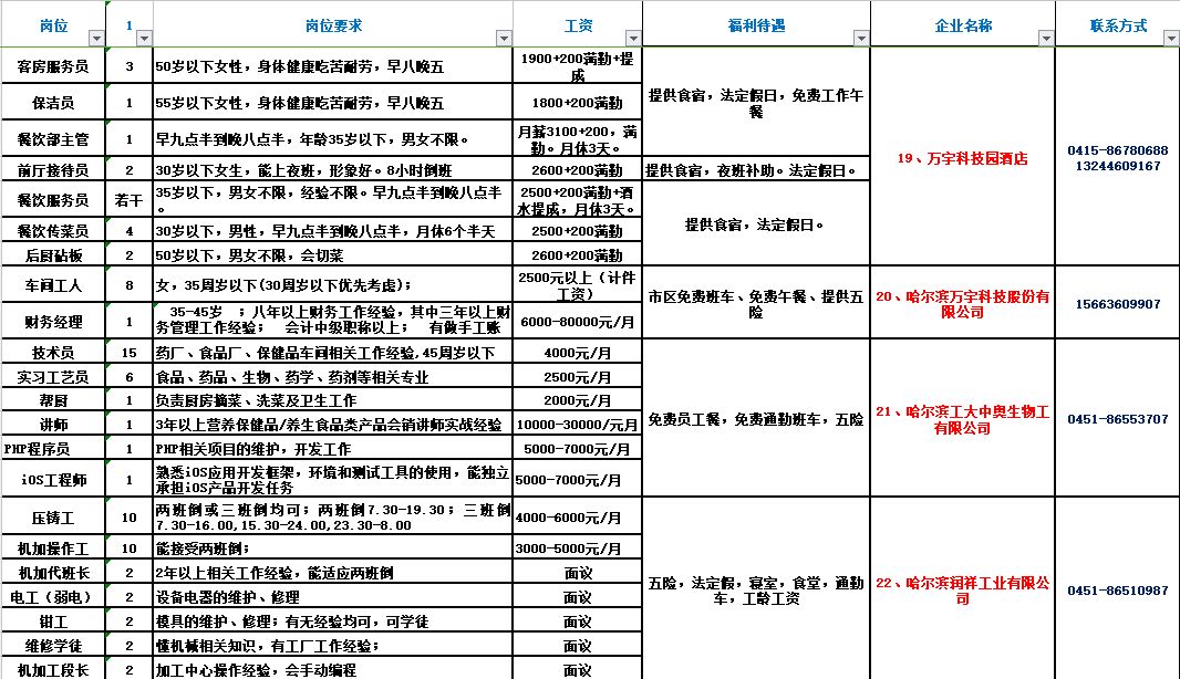 最新揭晓！徐闻地区热门招聘职位汇总大全