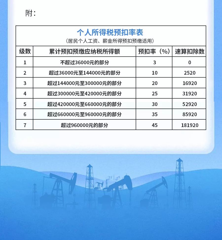 最新个人所得税扣除规定