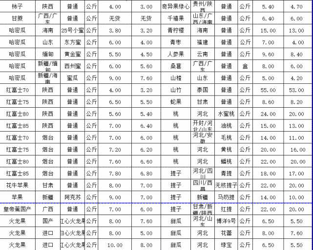 郑州万邦市场蔬菜行情实时更新：最新价格一览表