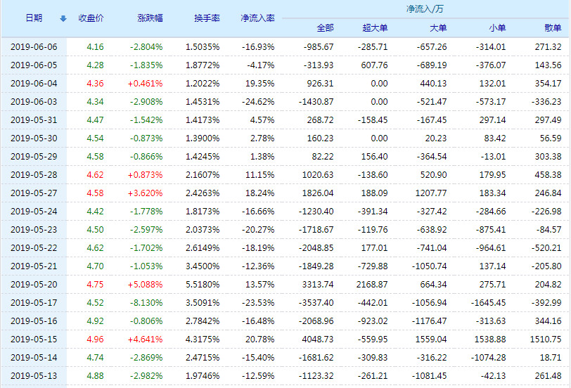 星辉娱乐股价动态：最新资讯速递一览