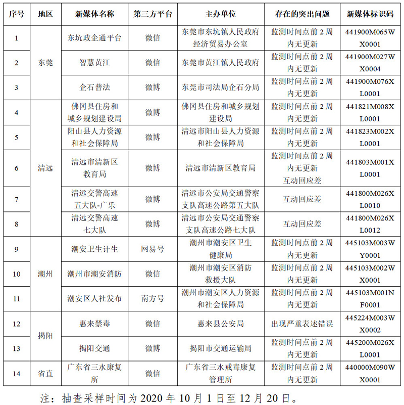 潮安资讯速递 ｜ 最新动态一览无遗