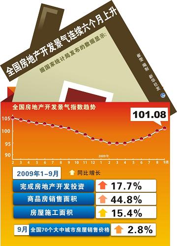 启东市最新房地产市场行情一览