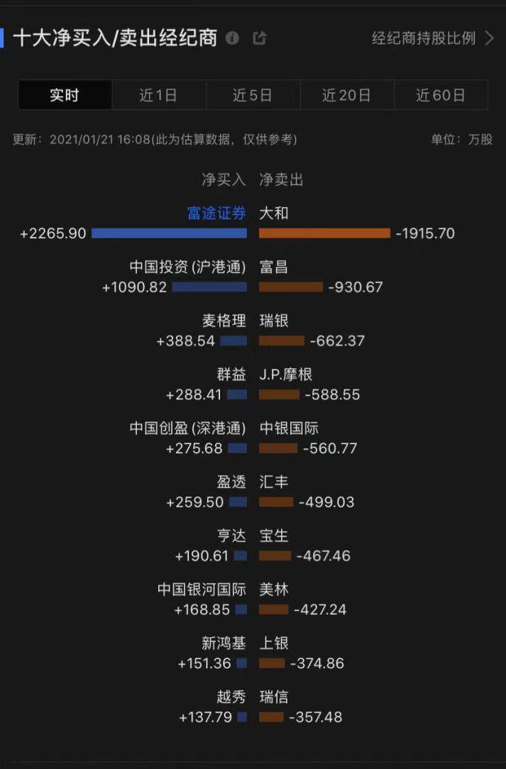 四环医药最新动态揭晓