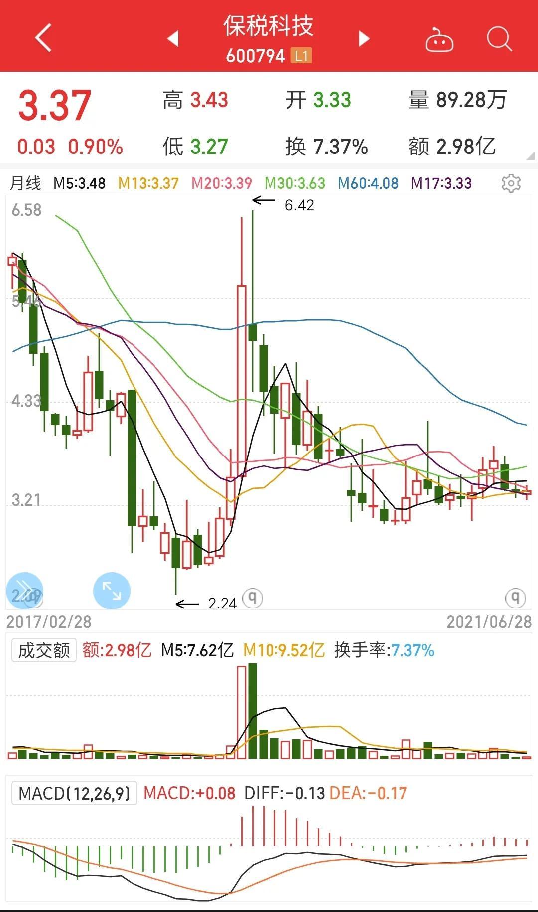 保税科技最新动态 ｜ 解锁最新消息公告揭秘