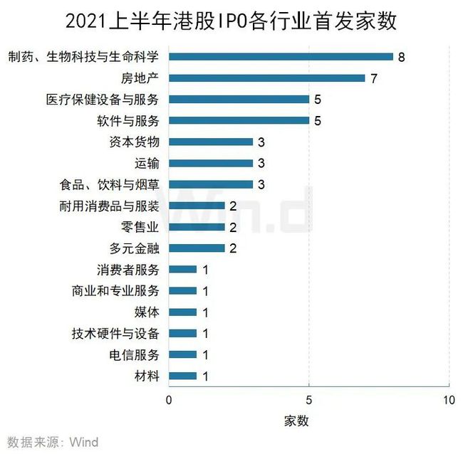 傲农集团IPO最新业绩排名揭晓：行业地位再升级！