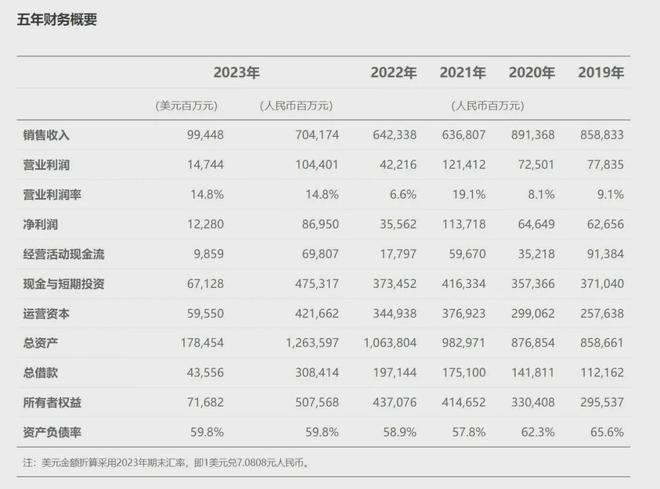 全新升级版财务概览报告