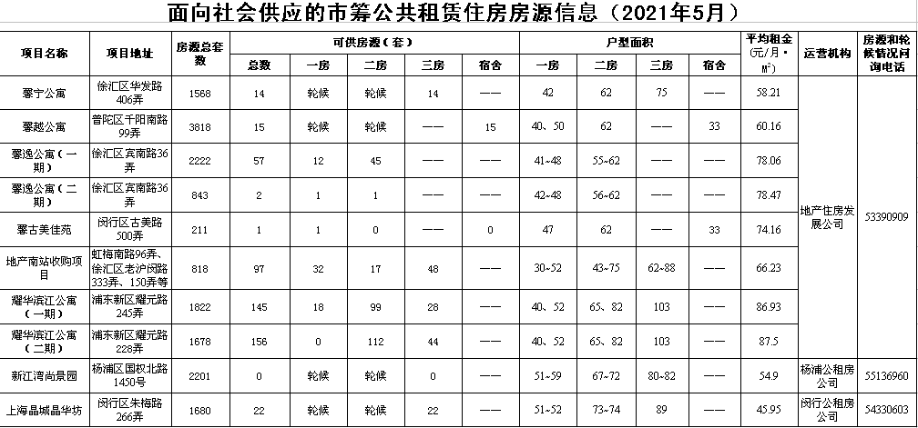 呼和浩特市中环光伏科技有限公司最新职位招聘公告