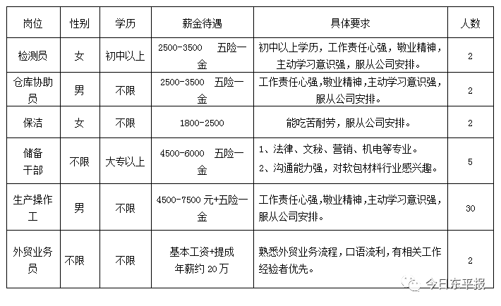 山东东平东顺企业诚邀英才，最新招聘信息火热发布中！