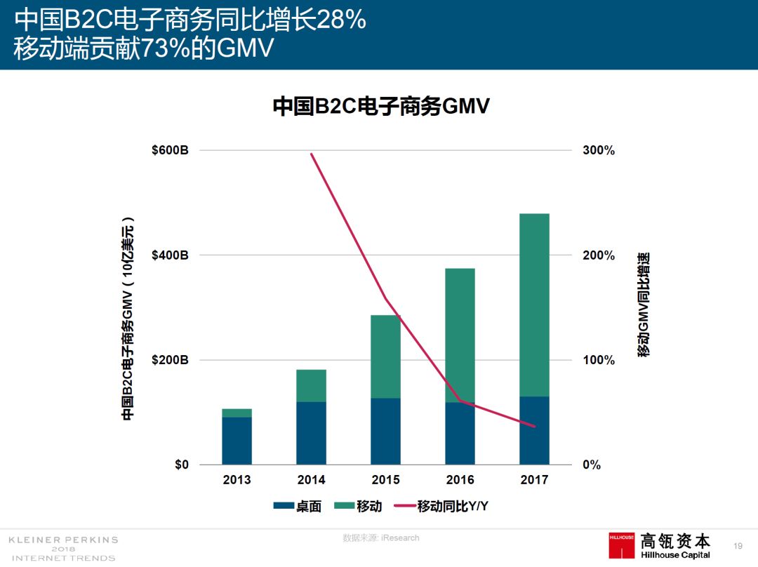 “引领全球最新趋势版”