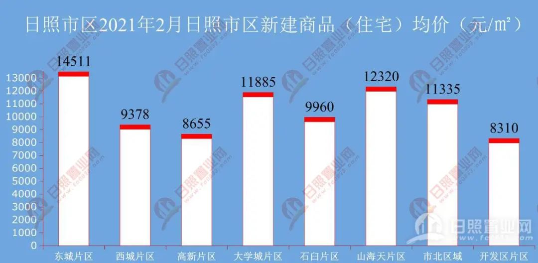 最新披露：临沭市房地产市场价格动态分析报告