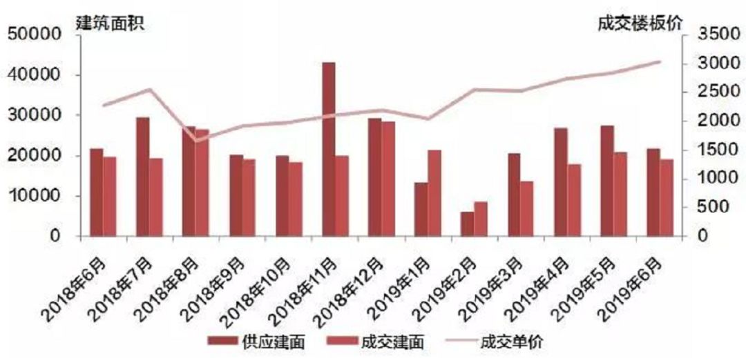 聚焦中国楼市动态：揭秘最新房地产资讯快报