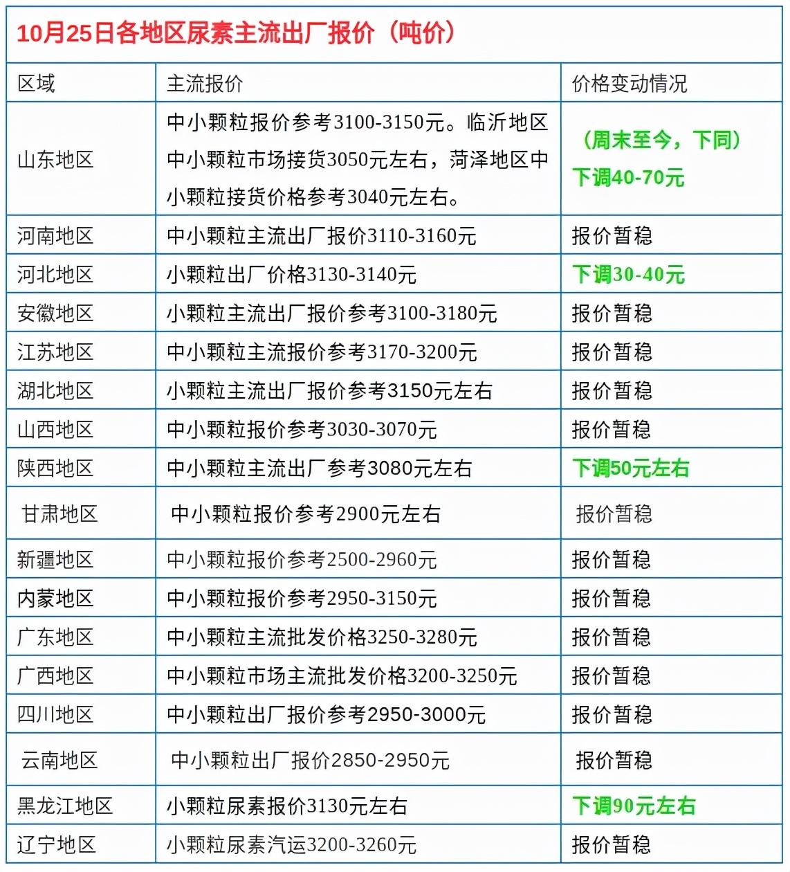 今日复合肥最新行情盘点：一窥市场动态