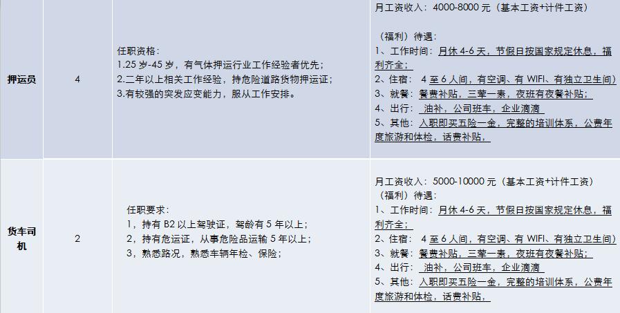 里水与顺和区最新职位招募汇总发布