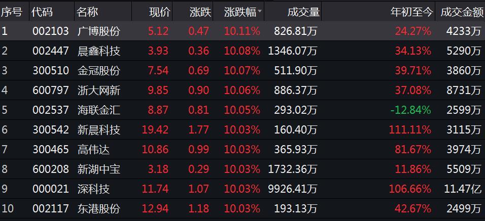 002447股票最新动态及热点资讯解读