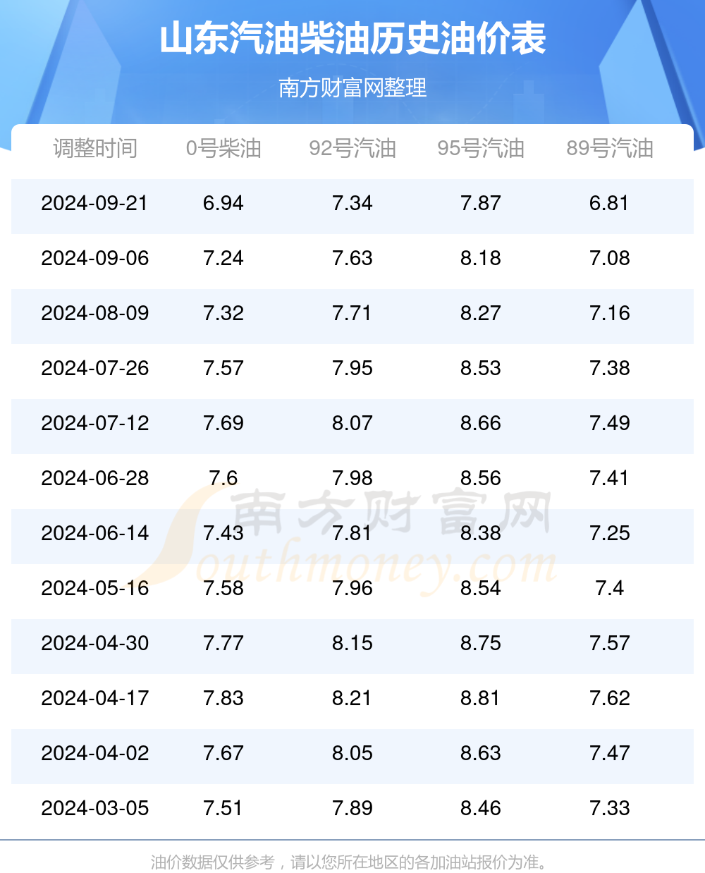 山东省最新柴油批发市场行情解析